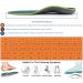 Plantar Fasciitis Orthopedic Insoles - Arch Support Inserts for Flat Feet & Heel Pain Relief - Shock Absorbing & Comfortable - UK-10 (29cm) - Green - Buy Online on GoSupps.com