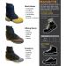 Bandits v2 Gaiters - Versatile Protection for Hiking, Running, Hunting, and More - Fits Boots and Sneakers - Buy Online on GoSupps.com