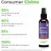 AVIMEE HERBAL Hair Growth Spray | Scalp Treatment for Itchiness & Dandruff | 100% Moisturizing, Non-toxic Formula | Natural DTH Blocker | 100ml - Buy Online on GoSupps.com