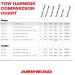 Airhead 12ft Tow Harness for 1 Rider Tubes, Skis, Boards & Wakeboards - Buy Online on GoSupps.com