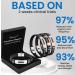 Biancats Prostapower Magnetic Copper Wristband Magnetic Copper Prostate Band Fashion Bracelets-Improves Circulation Titanium Wristband Adjustable for Men and Women (1 Pcs-Black) - Buy Online on GoSupps.com