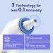 Buy Digital Ear Thermometer for Kids & Adults | High Accuracy Fast 1s Results 3-Color Coded 30 Memory Recall & 21 Disposable Probe Covers - Buy Online on GoSupps.com