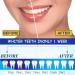 SSKHE 28-Piece 9D Tooth Whitening Set - Professional Non-Sensitive Formula for Deep Stain Removal - Buy Online on GoSupps.com