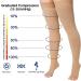 GODORIO Toeless Thigh High Compression Stockings 15-20 mmHg - Beige M | Men & Women Circulation Support with Silicone Dot Band - Buy Online on GoSupps.com