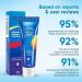 Gel correcteur de pr puce redondant gel correcteur de pr puce avec ingr dients naturels Phimosis Gel correcteur de pr puce gel correcteur efficace pour pr puce excessif (3 pi ces taille unique) 3 pi ces. 20 g (Lot de 1) - Buy Online on GoSupps.com