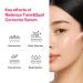  Redence Dark Spot Corrector Serum with 5% Niacinamide & Vitamin C | Tone & Spot Ampoule for Uneven Tone & Hydration | Korean Daily Skincare for All Skin Types | 30ml / 1 fl oz - Buy Online on GoSupps.com