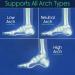 Vivesole 3/4 Orthotics Arch Support Insoles - High Arch Support for Flat Feet, Plantar Fasciitis, and Lower Back Pain Relief - Men's (9.5 US) - Buy Online on GoSupps.com