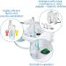Medisana Inhaler 500 - Compressor Nebulizer with Mouthpiece & Mask for Adults & Children | Perfect for Colds & Asthma | Long Hose & Extra Accessories | 1 Pack Electric Operation - Buy Online on GoSupps.com