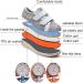 Buy Women s Elderly Casual Adjustable Air Cushion Diabetic Shoes Wide Edema Shoes for Swollen Feet | Arthritis Bunions Relief | 14% Off - Off-White - Buy Online on GoSupps.com
