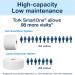 Tork SmartOne Mini Toilet Roll White T9 Advanced 2-Ply 12 x 620 Sheets 472193 Refill - Buy Online on GoSupps.com