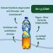 Pfanner Iced Tea Lemon Bulk Pack | 6 x 1.5L PET Bottles | Refreshing Lemon-Lime Brewed Tea | International Shipping - Buy Online on GoSupps.com
