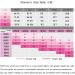 XGC Women's Cycling Underpants & Shorts - Breathable 4D Gel Seat Pad High-Density Black XL - Buy Online on GoSupps.com