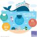 Bambino Mio Reusable Swim Nappy Anchors Away Small (0-6 months) | Eco-Friendly Baby Swimwear - Buy Online on GoSupps.com