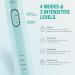 Vekkia Electric Toothbrush - Sonic Cleaning, Rechargeable, 4 Modes, Pressure Sensor, 4 Brush Heads - Best Toothbrush for Adults - Blue Diamond - Buy Online on GoSupps.com