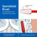 TEPE Special Care Soft-Bristle Toothbrush - Gentle Post-Surgery Toothbrush for Sensitive Teeth and Gums - Buy Online on GoSupps.com