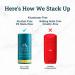 Oars + Alps Aluminum Free Deodorant for Men and Women Dermatologist Tested and Made with Clean Ingredients Vegan California Coast 1 Pack 2.6 Oz 1ct - California Coast 2.6 Ounce (Pack of 1) - Buy Online on GoSupps.com