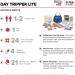 Adventure Medical Kits Mountain Series Guide Medic Kit - One Size - Buy Online on GoSupps.com