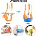 Kids Arch Support Orthotics - Relieve Foot, Back, Hip, Leg, Knee Pain - Gel Cushion for Heel Pain - Size 2.5-4.5M - Multicolor - Buy Online on GoSupps.com