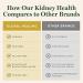 Global Healing USDA Organic Kidney Health - Kidney Cleanse & Stone Dissolver with Cranberry & Hydrangea - Urinary Health Detox - Bladder Control Repair Formula - 2 Fl Oz - Buy Online on GoSupps.com