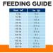 Buy Hill's Prescription Diet c/d Multicare Low Fat Dry Dog Food - 8.5lb Chicken | International Shipping Available - Buy Online on GoSupps.com