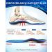 Ailaka Comfort Insoles for Flat Feet & Plantar Fasciitis | Shock Absorption Orthotic Inserts for Men & Women | All-Day Support for Sports - Size 10.5-12.5 M Women/9-11 M Men - Buy Online on GoSupps.com