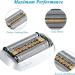 HEZHU Shaving Head Replacement Cassette for Braun Series 9 (92B/92S/92M) - Premium Shaver Head for a Close Shave - Buy Online on GoSupps.com