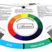 JimKing Creative Color Wheel - Paint Mixing Learning Guide for Makeup & Art Class - 9.25inch - Buy Online on GoSupps.com