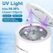 Nettoyeur Ultrasons avec St rilisation par UV Haute Fr quence 45kHz Ultrasonic Cleaner 4 Modes Affichage num rique HD 200 ml pour Dentaires Appareils de Contention Goutti res de Nuit etc. Blanc - Buy Online on GoSupps.com