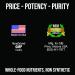 CutCake Low Fat Low Carb Protein with Collagen Peptides - 2.6 lbs for Muscle Gains | International Shipping Available - Buy Online on GoSupps.com
