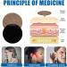 30pcs Tinnitus Relief Patch for Ear Pain & Ringing - Portable Sticker for Mild Tinnitus - Travel-friendly Solution - Buy Online on GoSupps.com