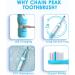 CHAIN PEAK Dinosaur Electric Toothbrush for Kids | Sonic Toothbrush with Timer & Reminder | 5 Modes, 8 Brush Heads, Rechargeable | Ages 3-12 Boys Girls | Wall-Mounted Holder | Blue - Buy Online on GoSupps.com