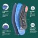 Plantar Fasciitis Arch Support Insoles - Welnove 3/4 Length Heel Pain Relief Inserts for Women | Ideal for Flat Feet Walking & Standing All Day - Buy Online on GoSupps.com