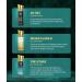 Legendary Perfume Gift Set for Men & Women | Long-Lasting Eau de Parfum | Fruity Arabic & French Blend | Gift Hamper for Him & Her | Combo Pack (3 x 20ML) - Buy Online on GoSupps.com