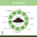 Organic Acai Powder - Superfood Rich in Iron Omega 9 Fibers - Powerful Antioxidant - Premium Quality Freeze-Dried Berry - 100% Pure No Added Sugar - Packaged in France - Ecocert Certified - 50g - Buy Online on GoSupps.com