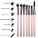 Pink Eye Makeup Brushes Set - 7 Essential Brushes for Eyeshadow, Blending, Crease, and Detailing - Buy Online on GoSupps.com