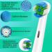 WENS Sensitive Electric Toothbrush Replacement Brush Heads for Oral-B Pro 1000/2000 - 16 Pack (4 Sensitive 4 Precision 4 Flow 4 Cross) - International Shipping Available - Buy Online on GoSupps.com