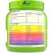 Olimp Sport Nutrition Iso Plus Powder Tropic Blue - 700g | Premium Protein Supplement for Muscle Recovery & Growth - International Shipping Available - Buy Online on GoSupps.com