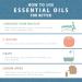 100% Pure Hinoki Oil for Aromatherapy - 100ml Air Freshener & Candle Production - Natural Essential Oil for Diffusers & Oil Burners - Buy Online on GoSupps.com