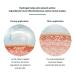 GODESAN Hydrogel Face Mask Pack 5pcs - Rich Collagen & Hyaluronic Deep Moisture Tea Tree | For All Skin Types - Buy Online on GoSupps.com