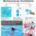 2PC Fstcrt Water Weights Aquatic Dumbbells - Blue | Pool Exercise Set for Water Aerobics, Resistance Training, Aqua Fitness & Weight Loss - Buy Online on GoSupps.com