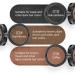 Hair Powder - Hairline Shadow Powder - Hair Root Touch Up Hair Colour Spray - Hair Thickening Products for Women Men - Waterproof Long-lasting Bodify Hairline Fibres Temporary Hair Filler (COFFEE) - Buy Online on GoSupps.com