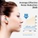 Buy Link Dream Silicon Ear Plugs for Sleeping - 28dB Noise Reduction 6 Pieces with Storage Case (Green) - Best Earplugs for Travel & Home - Buy Online on GoSupps.com