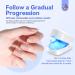 Saviland Nail Fungus Treatment Device | Effective Cold Laser Therapy for Onychomycosis | Portable & Rechargeable Nail Care Solution - Buy Online on GoSupps.com
