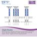 Fairhaven Health BFP Ovulation & Pregnancy Test Strips - 40 Ovulation & 10 Pregnancy Tests - Buy Online on GoSupps.com
