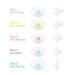 FridaBaby Paci Weaning System - Gentle Solution for Pacifier Transition - Buy Online on GoSupps.com