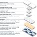Reliance Medical Dependaplast Advanced Fabric Plasters 4cm x 2cm - Box of 100 - Buy Online on GoSupps.com
