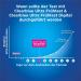 Clearblue Ultra Early Pregnancy Test Combo Pack - 3 Tests (1 Digital + 2 Visual) - Results 6 Days Sooner | Fast International Shipping - Buy Online on GoSupps.com