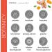 Buy Botanicy Curcuma + Boswellia Forte Capsules - Turmeric & Frankincense with Vitamin D3 - High Bioavailability & Dosage - 60 Count - Buy Online on GoSupps.com