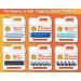 Shaver Shebang Refills for 18 Philips Norelco SmartClean Cartridges - Buy Online on GoSupps.com