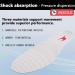 Buy Comfort Shoe Insoles Lightweight Shock Absorption & Cushioning for Men & Women Best Everyday Use - Size L (Men 8.5-9.5/Women 9.5-10.5 - Buy Online on GoSupps.com